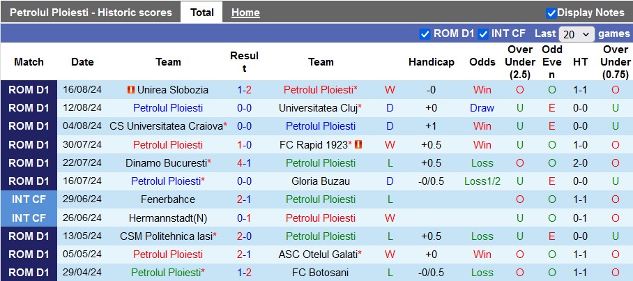 Nhận định, soi kèo Petrolul Ploiesti vs Otelul Galati, 23h ngày 23/8: Những vị khách khó nhằn - Ảnh 1