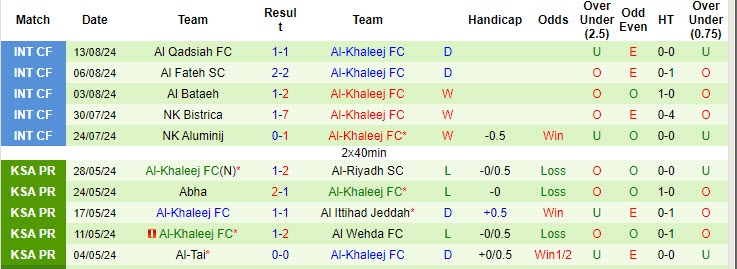 Nhận định, soi kèo Dhamak vs Al Khaleej, 23h10 ngày 23/8: Khai hội nhạt nhòa - Ảnh 2