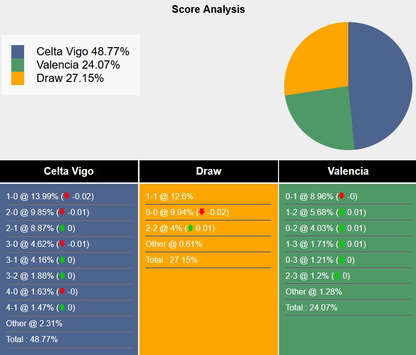 Nhận định, soi kèo Celta Vigo vs Valencia, 0h ngày 24/8: Tiếp đà hưng phấn - Ảnh 5