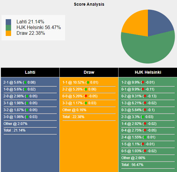 Nhận định, soi kèo Lahti vs HJK Helsinki, 23h ngày 3/8: Hai thái cực - Ảnh 5