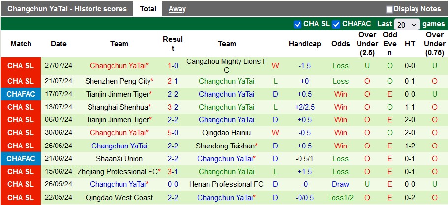 Nhận định, soi kèo Chengdu Rongcheng vs Changchun YaTai, 19h ngày 3/8: Nhọc nhằn vượt ải - Ảnh 2