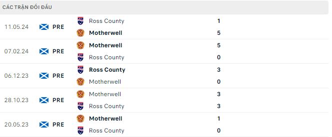 Nhận định, soi kèo Motherwell vs Ross County, 21h ngày 3/8: Lợi thế sân nhà - Ảnh 3