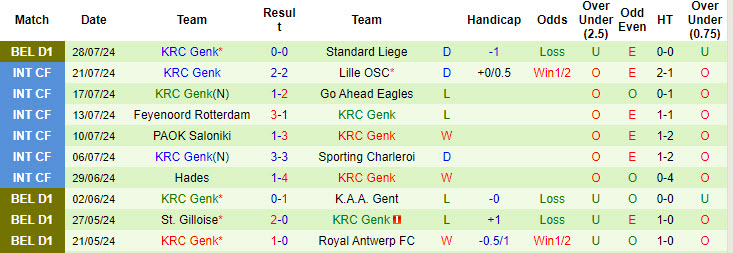 Nhận định, soi kèo OH Leuven vs Racing Genk, 23h15 ngày 3/8: Tìm kiếm chiến thắng đầu tay - Ảnh 2