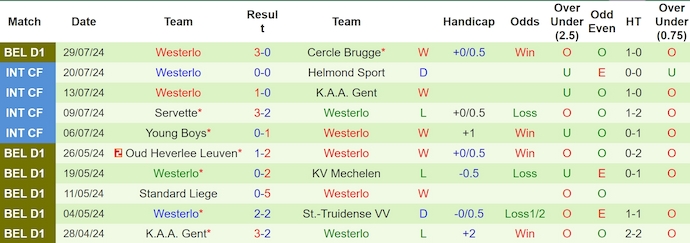 Nhận định, soi kèo Mechelen vs Westerlo, 21h ngày 3/8: Nối tiếp mạch thắng - Ảnh 2