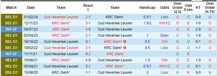 Nhận định, soi kèo OH Leuven vs Racing Genk, 23h15 ngày 3/8: Tìm kiếm chiến thắng đầu tay - Ảnh 3