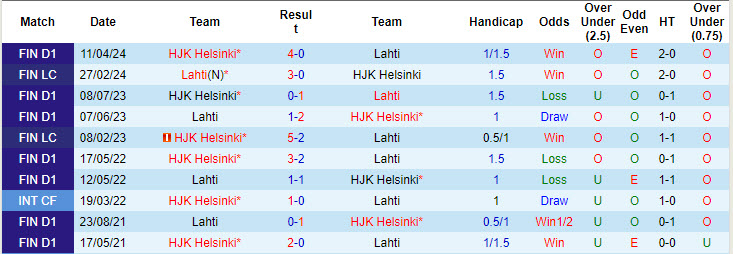 Nhận định, soi kèo Lahti vs HJK Helsinki, 23h ngày 3/8: Hai thái cực - Ảnh 3