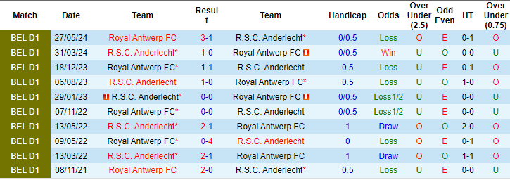 Nhận định, soi kèo Royal Antwerp vs Anderlecht, 18h30 ngày 4/8: Khách gặp khó - Ảnh 3