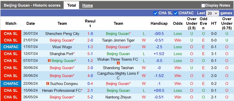 Nhận định, soi kèo Beijing Guoan vs Shanghai Shenhua, 18h35 ngày 4/8: Tiếp tục bám đuổi - Ảnh 1