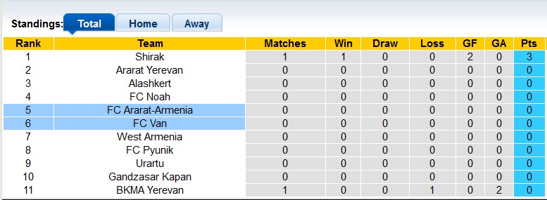 Nhận định, soi kèo Van vs Ararat-Armenia, 20h ngày 4/8: Chủ nhà có điểm - Ảnh 4