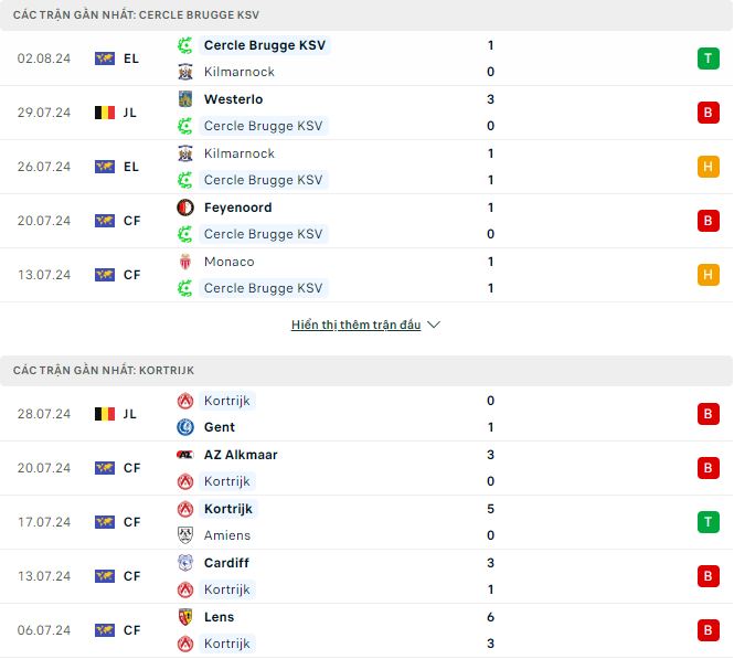 Nhận định, soi kèo Cercle Brugge vs Kortrijk, 21h ngày 4/8: Tiếp đà hưng phấn - Ảnh 2