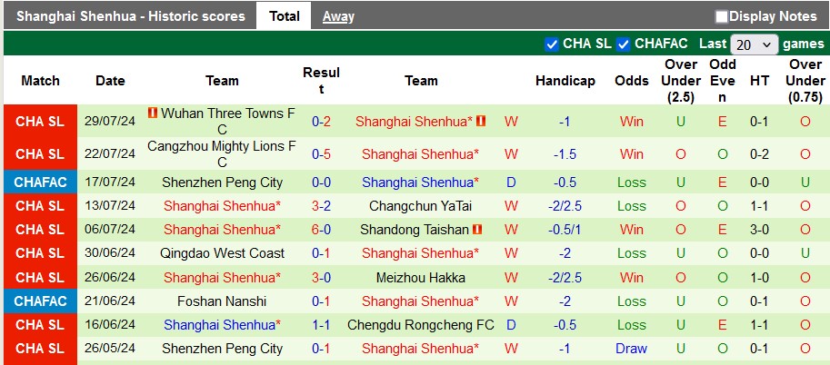 Nhận định, soi kèo Beijing Guoan vs Shanghai Shenhua, 18h35 ngày 4/8: Tiếp tục bám đuổi - Ảnh 2