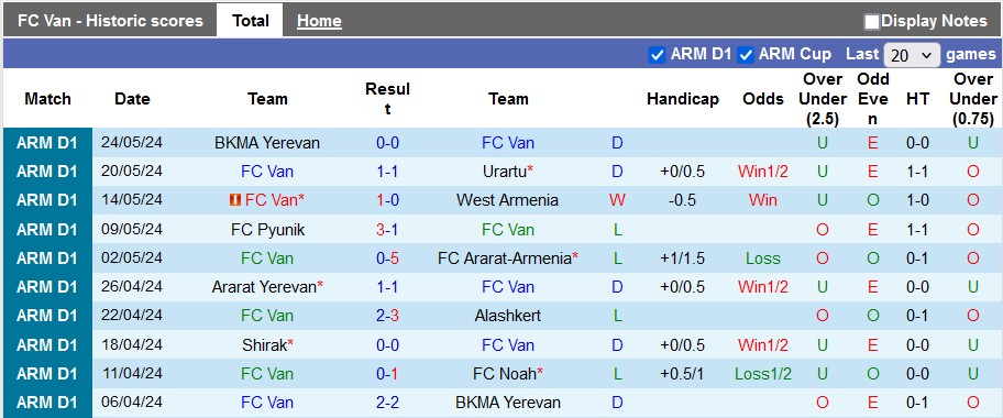 Nhận định, soi kèo Van vs Ararat-Armenia, 20h ngày 4/8: Chủ nhà có điểm - Ảnh 1