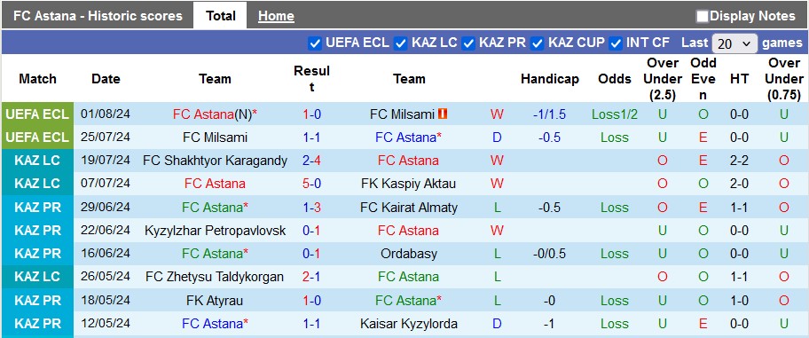 Nhận định, soi kèo Astana vs Turan, 20h ngày 4/8: Chiến thắng nhọc nhằn - Ảnh 1