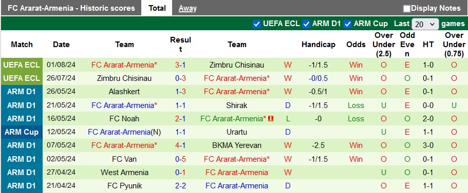 Nhận định, soi kèo Van vs Ararat-Armenia, 20h ngày 4/8: Chủ nhà có điểm - Ảnh 2