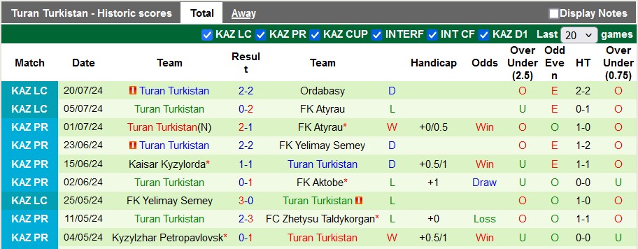 Nhận định, soi kèo Astana vs Turan, 20h ngày 4/8: Chiến thắng nhọc nhằn - Ảnh 2