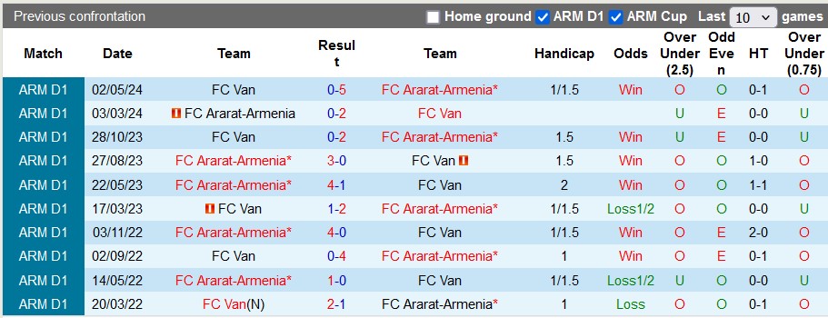 Nhận định, soi kèo Van vs Ararat-Armenia, 20h ngày 4/8: Chủ nhà có điểm - Ảnh 3