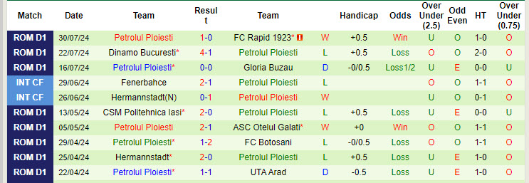 Nhận định, soi kèo Universitatea Craiova vs Petrolul Ploiesti, 23h ngày 4/8: Đối thủ ưa thích - Ảnh 2