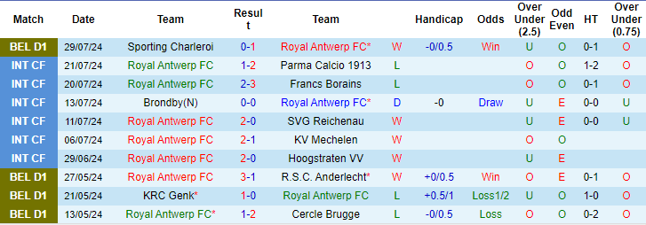 Nhận định, soi kèo Royal Antwerp vs Anderlecht, 18h30 ngày 4/8: Khách gặp khó - Ảnh 1