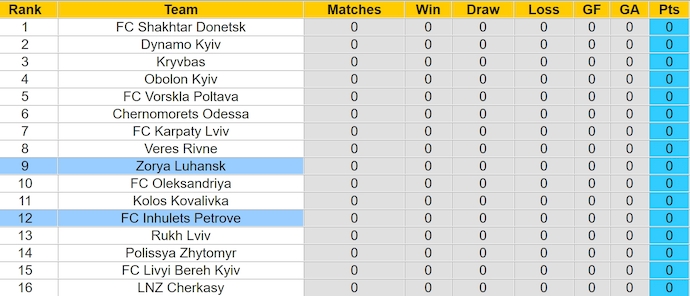 Nhận định, soi kèo Zorya Luhansk vs Inhulets Petrove, 22h ngày 4/8: Điểm tựa sân nhà - Ảnh 4