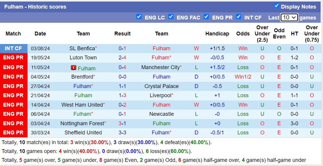 Nhận định, soi kèo Fulham vs Sevilla, 2h ngày 6/8: Lần đầu chạm mặt - Ảnh 1