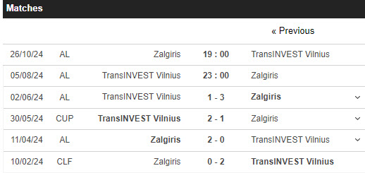 Nhận định, soi kèo Zalgiris vs TransINVEST, 23h ngày 5/8: Gia tăng khoảng cách - Ảnh 3