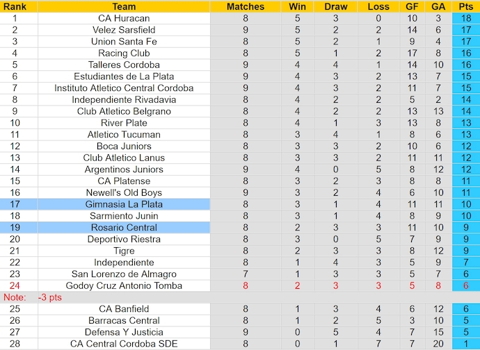 Nhận định, soi kèo Gimnasia La Plata vs Rosario Central, 3h ngày 6/8: Điểm tựa sân nhà - Ảnh 4