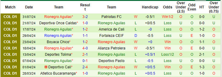 Nhận định, soi kèo Atlético Nacional vs Águilas Doradas, 8h ngày 6/8: Dấu hiệu hụt hơi - Ảnh 2