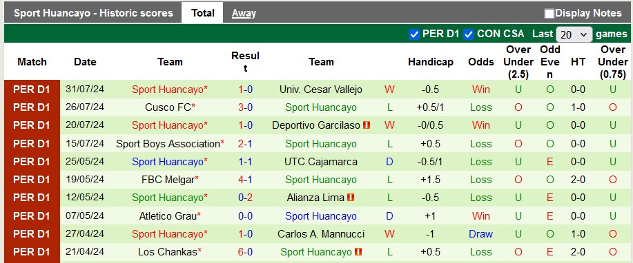 Nhận định, soi kèo Alianza Atlético vs Sport Huancayo, 0h30 ngày 6/8: Ác mộng xa nhà - Ảnh 2