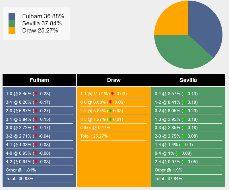 Nhận định, soi kèo Fulham vs Sevilla, 2h ngày 6/8: Lần đầu chạm mặt - Ảnh 3