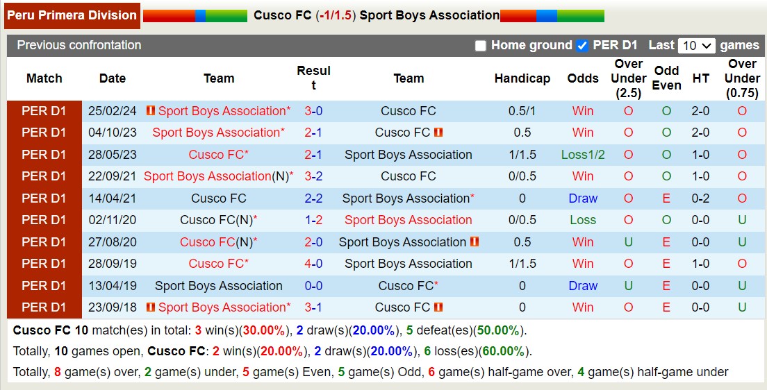 Nhận định, soi kèo Cusco vs Sport Boys, 6h ngày 6/8: Sáng cửa dưới - Ảnh 3