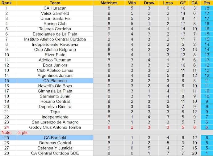 Nhận định, soi kèo CA Platense vs CA Banfield, 6h ngày 6/8: Khó thay đổi lịch sử - Ảnh 4