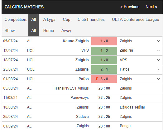 Nhận định, soi kèo Zalgiris vs TransINVEST, 23h ngày 5/8: Gia tăng khoảng cách - Ảnh 1