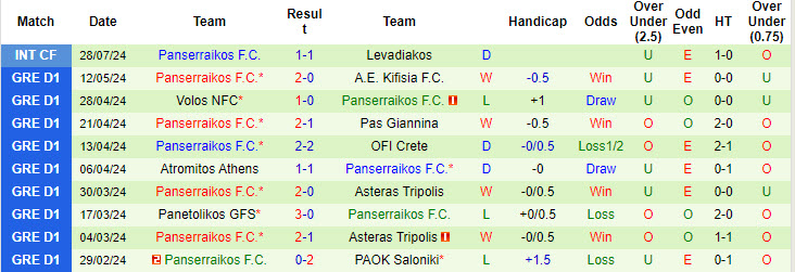 Nhận định, soi kèo Niki Volos vs Panserraikos, 1h ngày 6/8: Chênh lệch về đẳng cấp - Ảnh 2