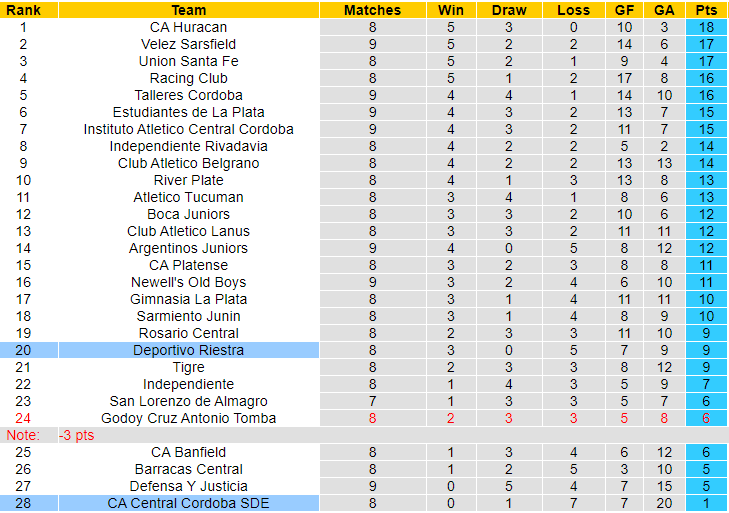 Nhận định, soi kèo Deportivo Riestra vs Central Córdoba, 0h30 ngày 6/8: Điểm tựa sân nhà - Ảnh 3