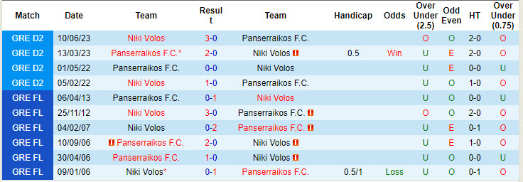 Nhận định, soi kèo Niki Volos vs Panserraikos, 1h ngày 6/8: Chênh lệch về đẳng cấp - Ảnh 3