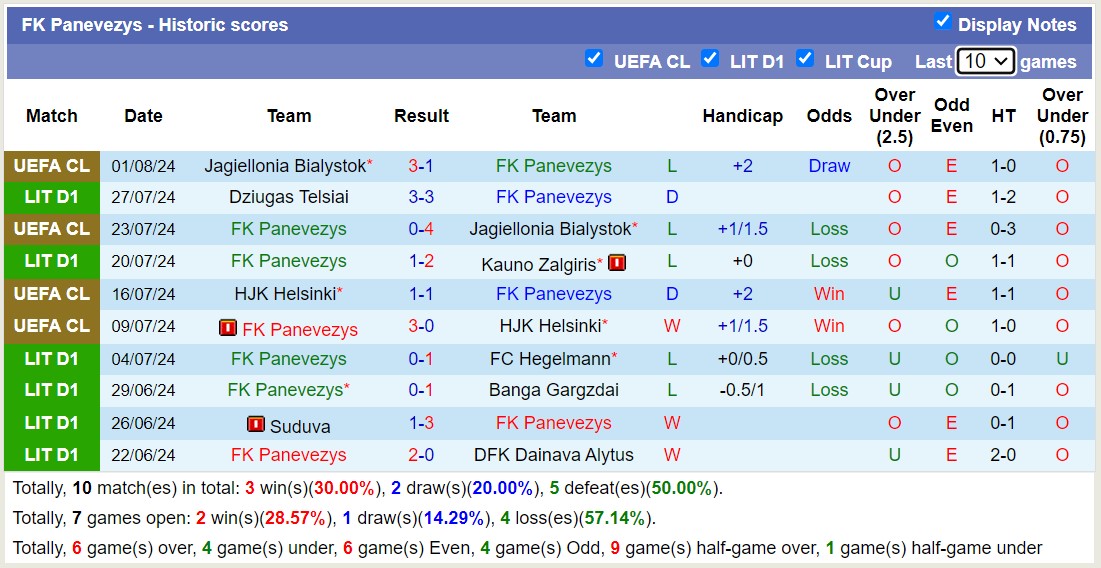 Nhận định, soi kèo Panevezys vs Maccabi TA, 23h30 ngày 6/8: Tưng bừng bàn thắng - Ảnh 1