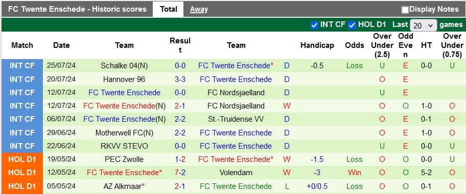 Nhận định, soi kèo Salzburg vs Twente, 1h45 ngày 7/8: Lợi thế sân nhà - Ảnh 2