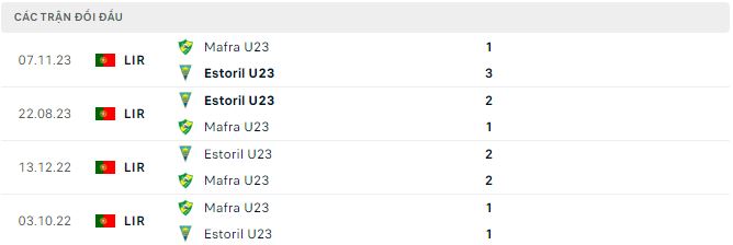 Nhận định, soi kèo Estoril U23 vs Mafra U23, 22h ngày 6/8: Khó có bất ngờ - Ảnh 4