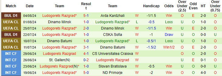 Nhận định, soi kèo Qarabag vs Ludogorets, 23h ngày 6/8: Tận dụng lợi thế - Ảnh 2