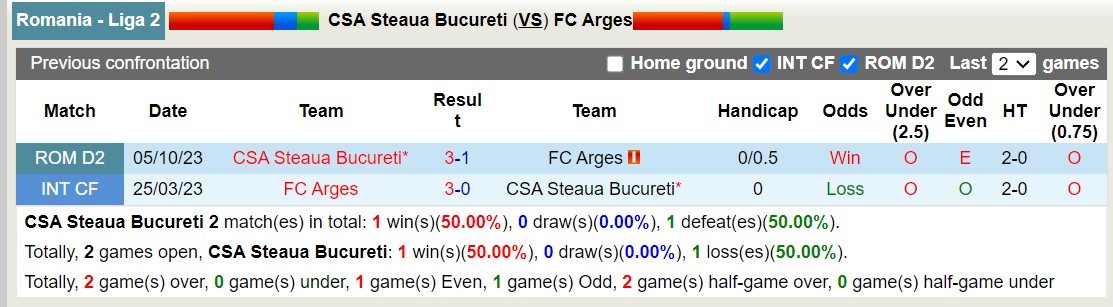 Nhận định, soi kèo CSA Steaua vs Arges Pitesti, 23h ngày 6/8: Chiến thắng mở màn - Ảnh 3