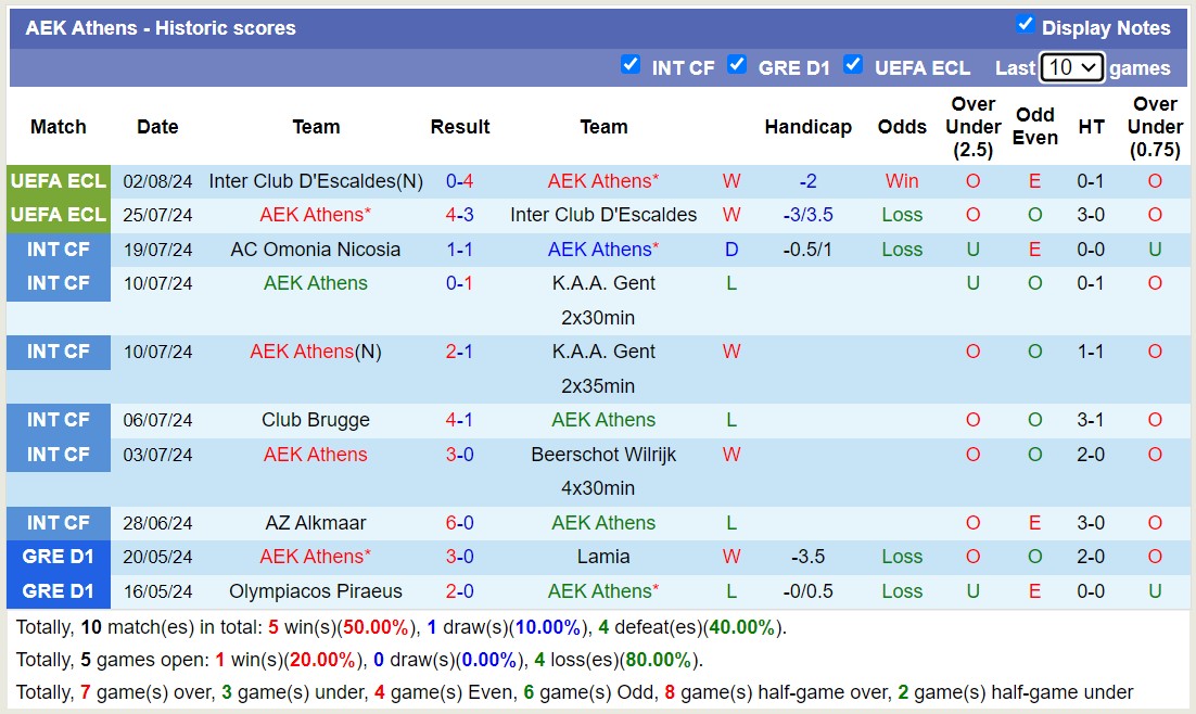 Nhận định, soi kèo Noah vs AEK Athens, 23h ngày 6/8: Sáng cửa dưới - Ảnh 2