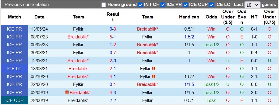 Nhận định, soi kèo Breidablik vs Fylkir, 2h15 ngày 7/8: Chủ nhà quá mạnh - Ảnh 3