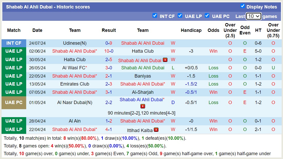 Nhận định, soi kèo Sepahan vs Shabab Al Ahli, 23h15 ngày 6/8: Trái đắng sân nhà - Ảnh 2