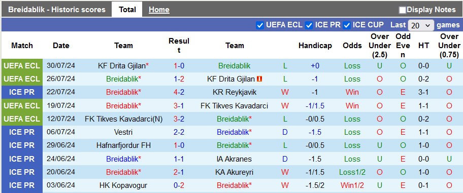 Nhận định, soi kèo Breidablik vs Fylkir, 2h15 ngày 7/8: Chủ nhà quá mạnh - Ảnh 1