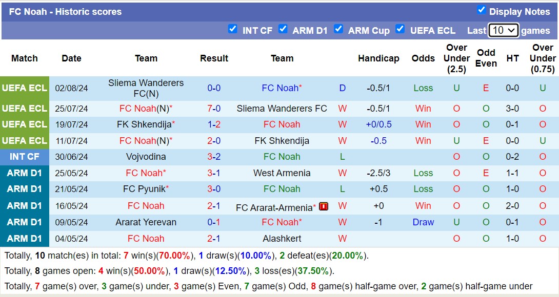 Nhận định, soi kèo Noah vs AEK Athens, 23h ngày 6/8: Sáng cửa dưới - Ảnh 1