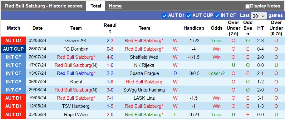 Nhận định, soi kèo Salzburg vs Twente, 1h45 ngày 7/8: Lợi thế sân nhà - Ảnh 1