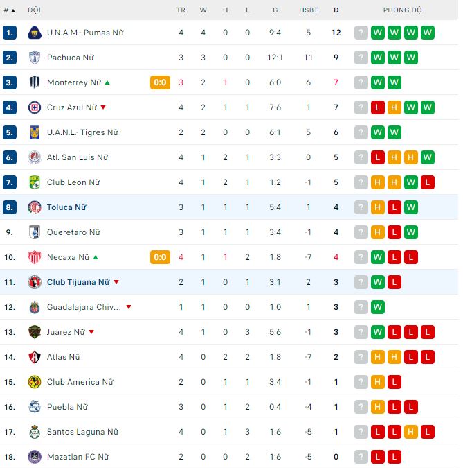 Nhận định, soi kèo Toluca (W) vs Tijuana (W), 6h ngày 7/8: Lợi thế sân nhà - Ảnh 1