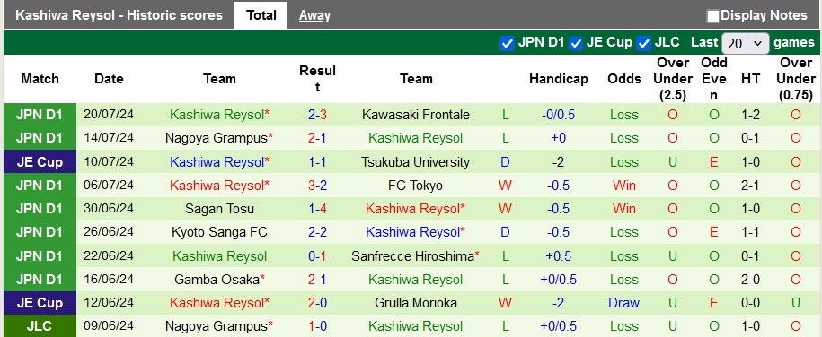 Nhận định, soi kèo Urawa Reds vs Kashiwa Reysol, 17h30 ngày 7/8: Khách có điểm?! - Ảnh 2