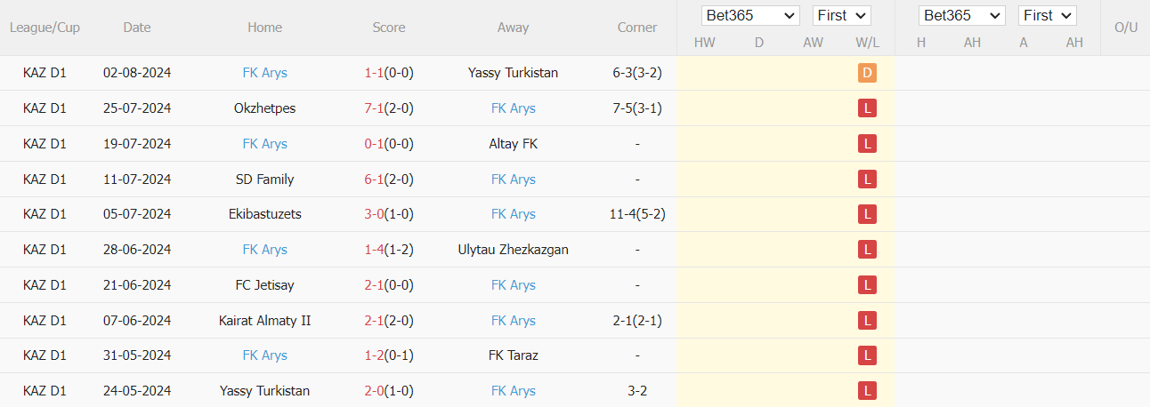 Nhận định, soi kèo Taraz vs Arys, 21h ngày 8/8: - Ảnh 4