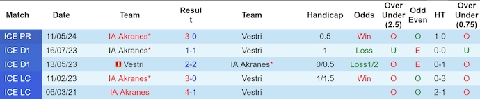 Nhận định, soi kèo Vestri vs Akranes, 1h ngày 8/8: Chủ nhà sa sút - Ảnh 3